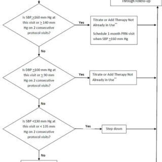 Toradh íomhá ar Algorithm 12th Standard