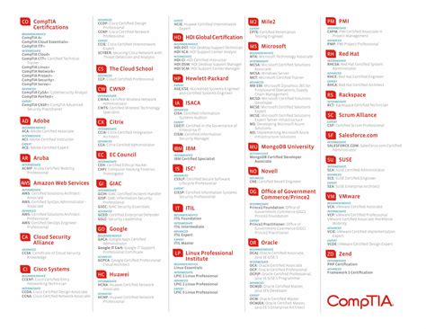 CompTIA Career Path Road Map に対する画像結果