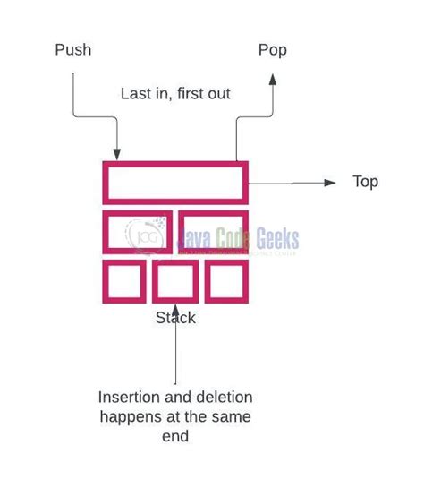Photos for Stack in Python に対する画像結果