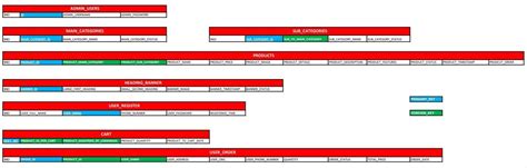 5th Normal Form に対する画像結果
