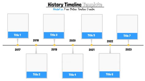 Timeline Chart for History に対する画像結果