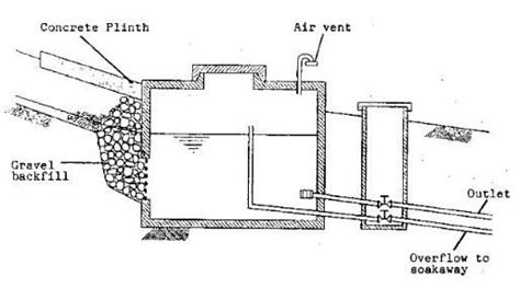 Spring Catchment Design に対する画像結果