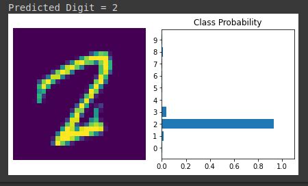 Image result for MNIST Dataset Labels