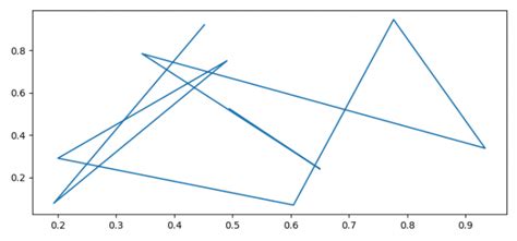 Image result for Difference Between Matplotlib and Pyplot