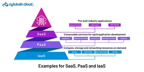 Afbeeldingsresultaten voor Software Stack Diagram Cartoon