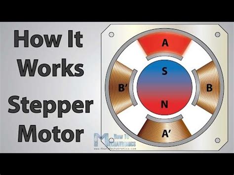 Image result for Stepper Motor Operation