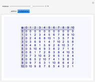 Modular Multiplication Table に対する画像結果