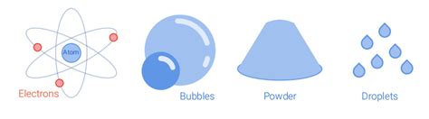 Image result for What Are Particales