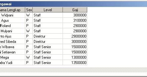 Image result for Data Dari SAS
