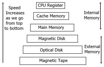 Memory Classification in Computer に対する画像結果