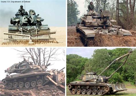 Image result for CEV Military