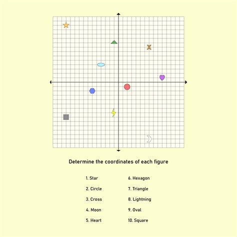 Image result for Negative and Positive Coordinate Grid