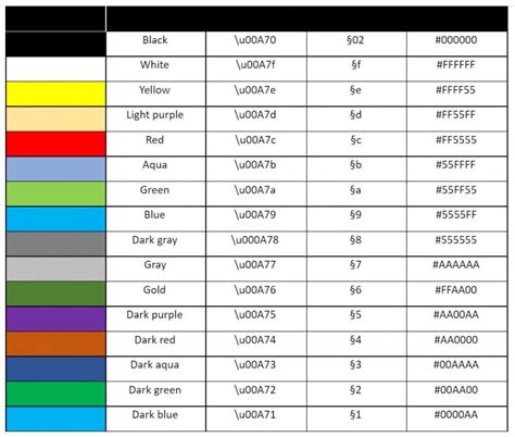 Gold Color Code Minecraft に対する画像結果