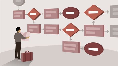 Image result for Develop Your Process Knowledge