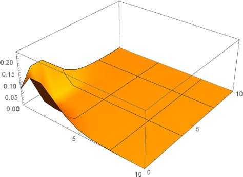 Image result for Indicator Function PMF