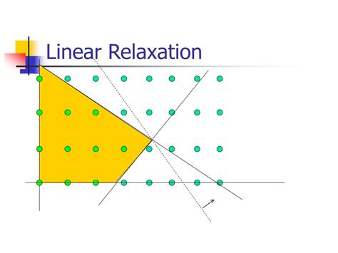 Image result for Linear Programming Relaxing