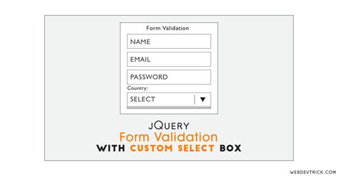 Afbeeldingsresultaten voor Stepper Form Validation with jQuery