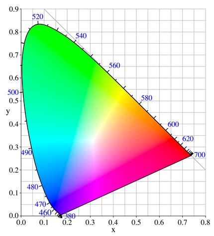 Image result for Impossible Color