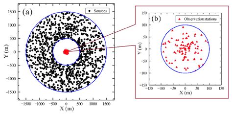 Random Spatial Distribution に対する画像結果