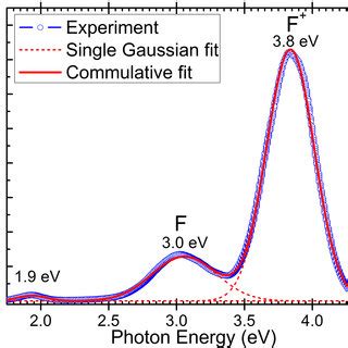 Absorption Spectrum Gaussian Function に対する画像結果
