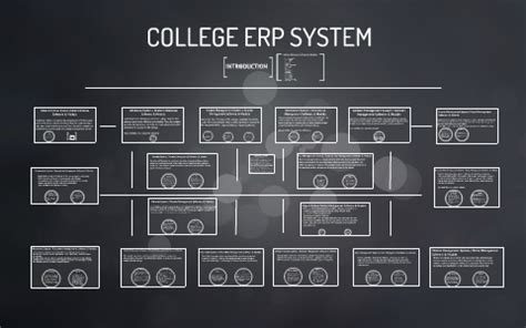 Image result for College ERP Software