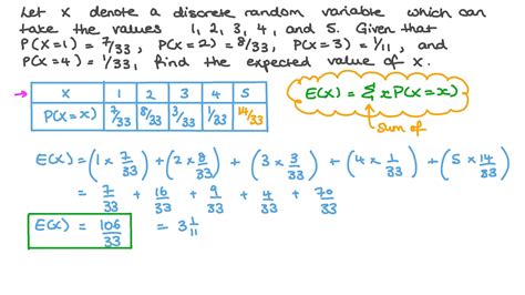 Image result for Expected Value of a Discrete Random Variable