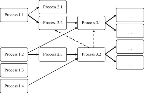 Image result for Een Puls Script Network