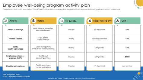 Image result for Program Activities Examples