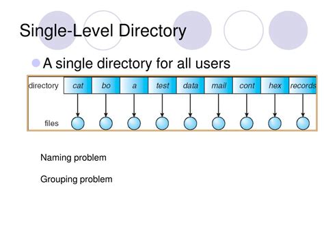 Toradh íomhá ar File System Structure Points for Presentation