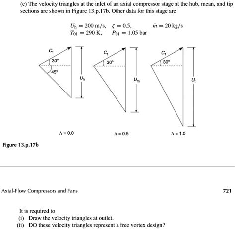 Axial Compressor Velocity Triangle に対する画像結果