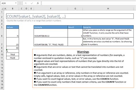 Image result for Excel Functions and Formulas Cheat Sheet
