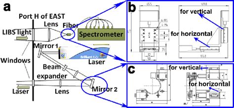 Image result for Optical Platform Frame
