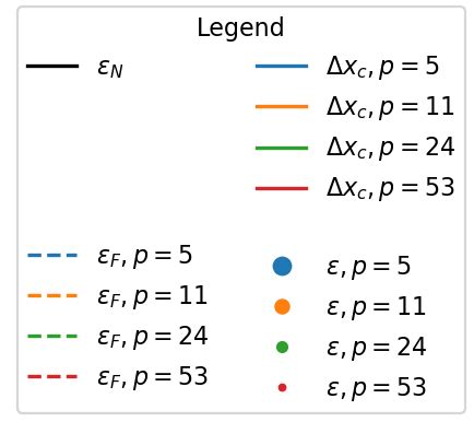 Matplotlib Legend Title に対する画像結果