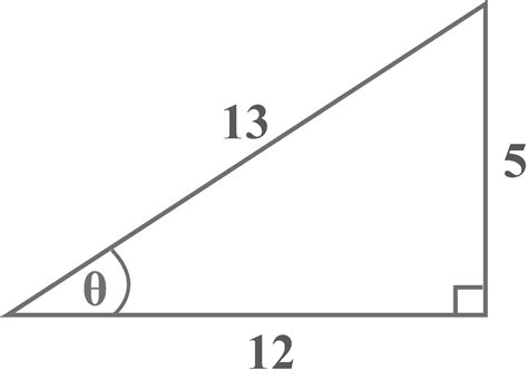 Image result for Trigonometric Functions Examples