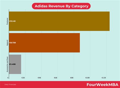 Afbeeldingsresultaten voor Adidas Line Graph