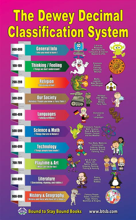 Afbeeldingsresultaten voor Book Displays Design