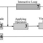 How Work Interactive Processing Example に対する画像結果
