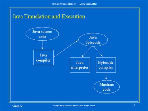 Image result for Java Execution Steps and Their Attributes