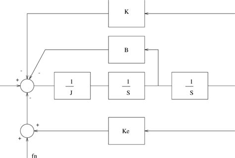 Spring-Mass Damper Block Diagram に対する画像結果