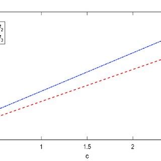 Marginal Cost per Unit に対する画像結果