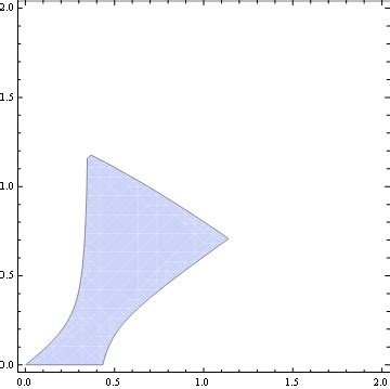 Image result for Region Plot Mathematica