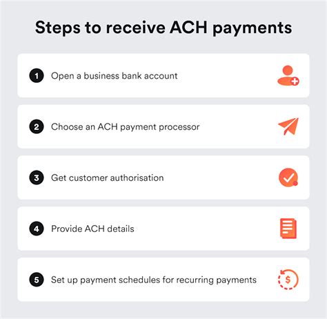 Image result for What Is an ACH Payment