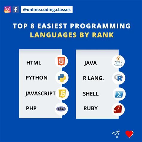 Image result for Easiest Programming Language