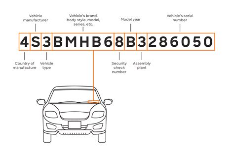 Vehicle VIN Decoder に対する画像結果