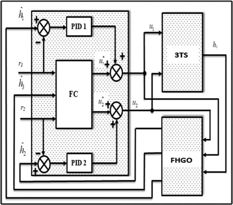 Process Control System Class Diagram に対する画像結果