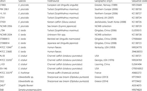 Image result for Code Coverage Bacteria