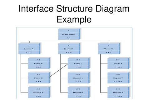 Image result for Example Diagram for Showing Interface