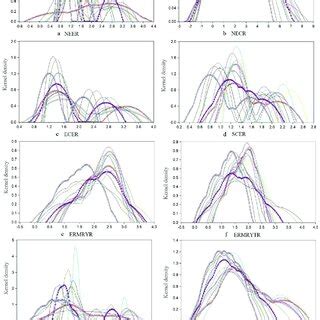 Spatial Differentiation Pattern に対する画像結果