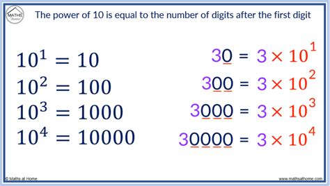 Afbeeldingsresultaten voor Scientific Notation Questions