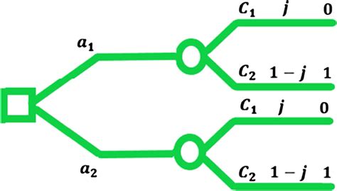 Image result for Bayesian Classification Tree Algorithm